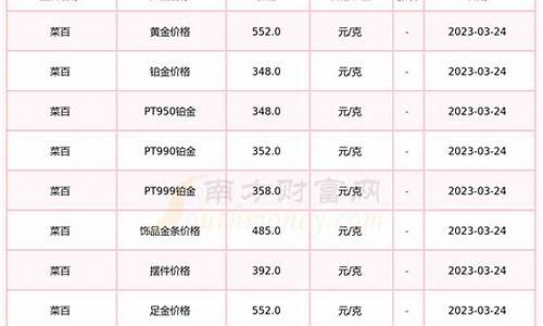 2017金价最低多少一克_2017金价菜百