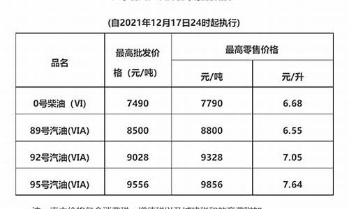 广东梅州丰顺油价_梅州油价查询