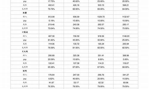 通化今日油价_吉林通化最新油价