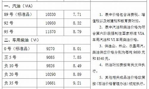 沧州油价最新行情_沧州市今日油价