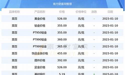 菜百金价今天什么价格查询_菜百金价跟随国际金价更新