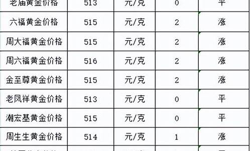 2022年各金店金价_2021金价格