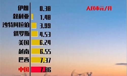 当国际油价超过130美元_受国际油价影响