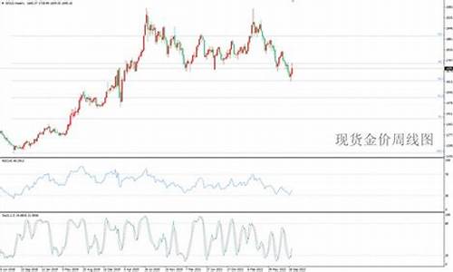 国庆金价行情_国庆开盘预计金价多少