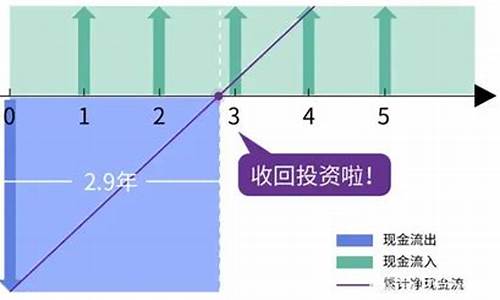 回收金价如何计算利率_回收金价如何计算利率呢