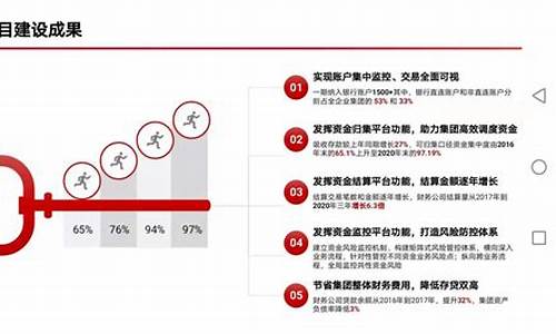 公司资金价值案例_资金时间价值的案例