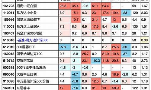 终极指数基金价值_指数级基金