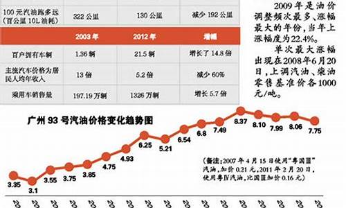 福建今晚油价多少钱一升_福建今晚24时油价调整最新消息