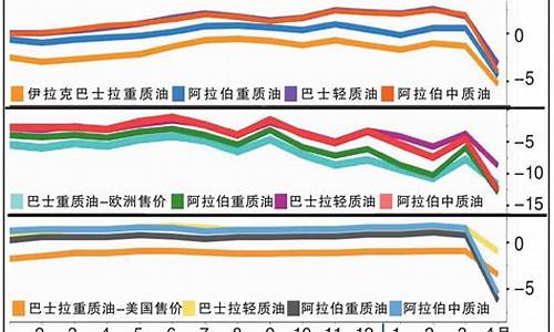 科威特油价95号_科威特油田分布图