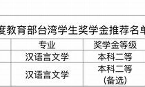 华侨大学奖学金价格_华侨大学奖学金多少钱