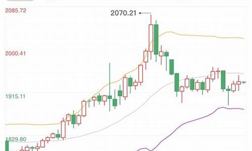 俄乌战争期间金价走势_俄乌战争一触即发