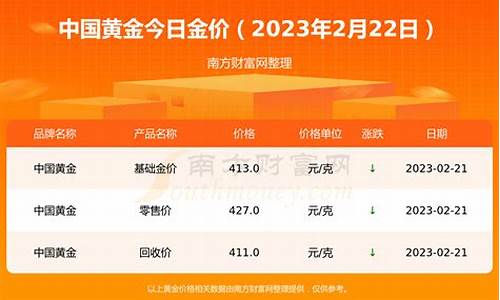 2017年金价9999_2017年9999黄金价格多少一克