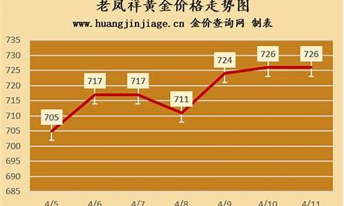 老凤祥这几年的金价格_老凤祥金价2024涨了多少