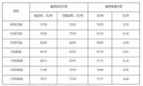 北京环保燃料油价格表_北京燃料油公司