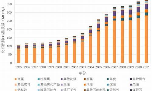 浙江省环保燃料油价格调整_环保油燃料价格是多少