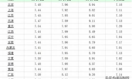 乌鲁木齐油价柴油今天多少_乌鲁木齐油价柴油今天多少一升