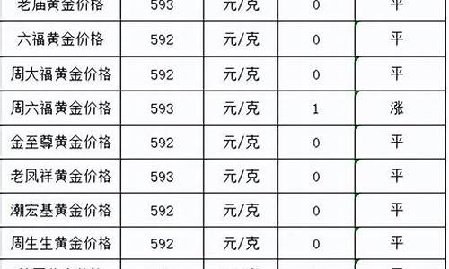 金价平稳_金价坚守后市走向