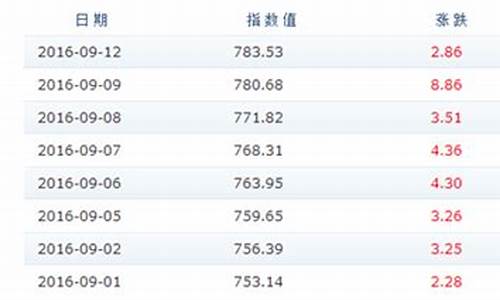 2011年汽油价格多少钱一升_2011年油价成品油价格