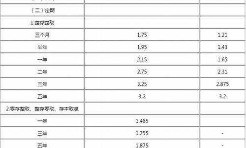 成都各个银行的金价_成都银行金条价格