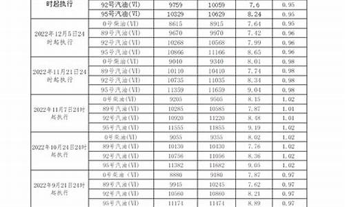 广东柴油价格走势_广东省8月份柴油价格