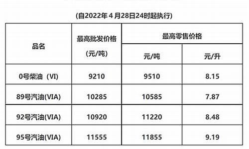 惠州最新油价表格_惠州最新油价表格查询