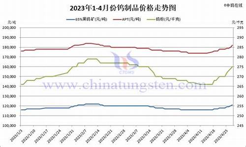 哈尔滨钨合金价格查询_哈尔滨钨合金价格查询表