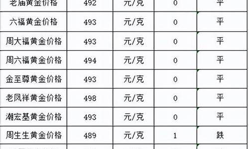 金价回收历年价格表_历史回收金价