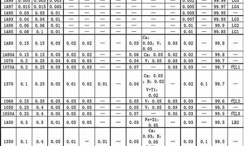 不同牌号铝合金价格_不同铝合金价格范围