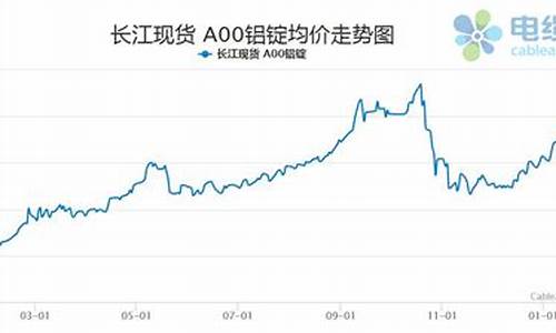 金属铝价格行情_金昌铝合金价格走势