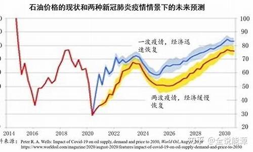 全球石油与中国油价差多少_全球石油交易总额