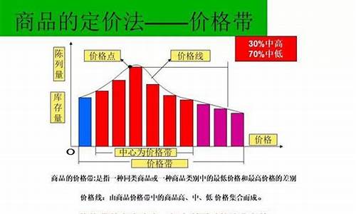 定价黄金与计价黄金的区别_商品定价与金价的关系