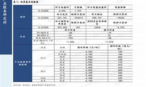 二零一四年汽油价格_2004年汽油价