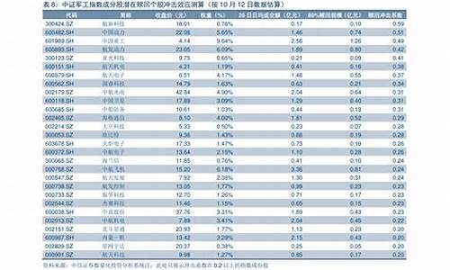 商洛油价最新调整_商都油价下跌时间表