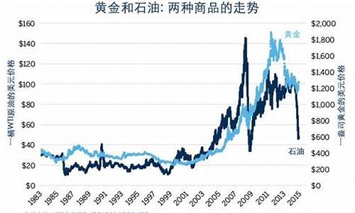 油价跟金价挂钩吗知乎_油价跟金价挂钩吗