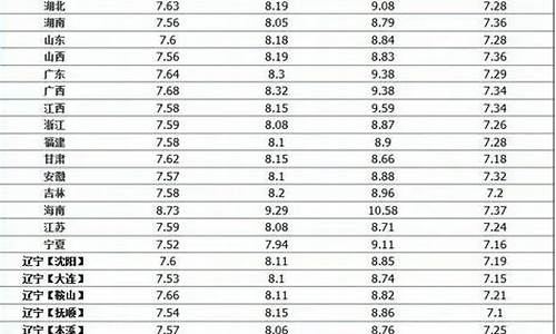 芜湖19年七月份油价多少_芜湖19年七月份油价多少钱一升