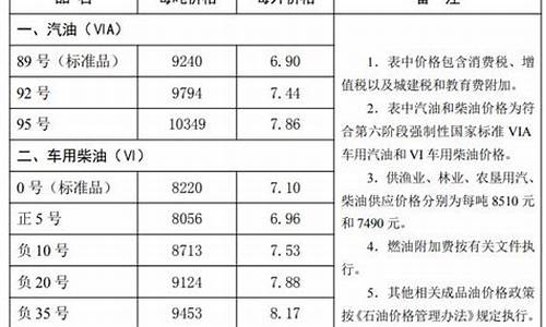 唐山油价哪里最低_唐山各加油站油价