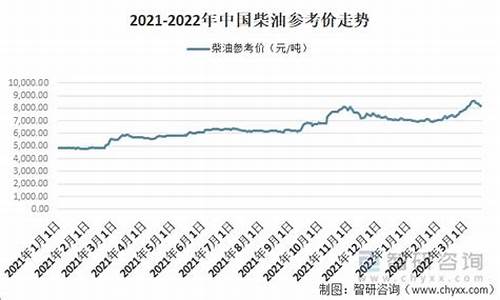 2021年二月柴油价格_2022年二月柴油价格