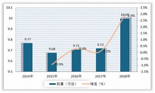 西安今天石油价多少钱一升_西安今天石油价多少