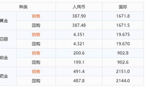 融通金铑金报价_融通金价格谁控制