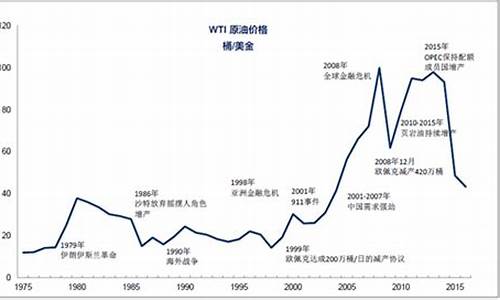 巴菲特评中国油价_巴菲特买中国石油价格