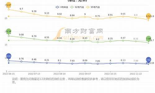 2021河南历史油价一览_河南2017年油价情况