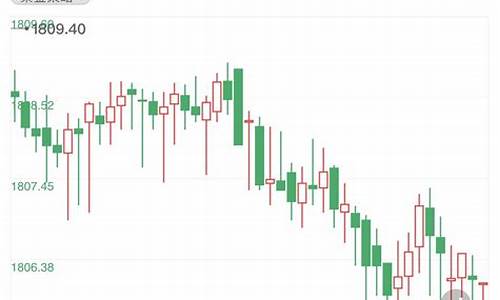 短线金价最新消息行情_短线金价最新消息