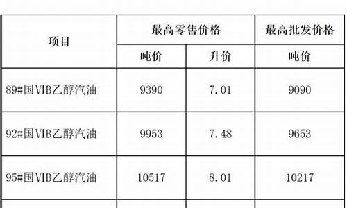 长春今天油价调整最新消息_今晚长春油价调整表格