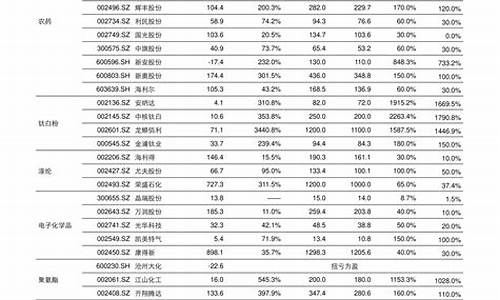 优势铝合金价格查询_优势铝合金价格查询表