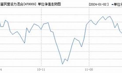 470028基金_470009基金价格