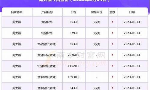 周大福金价11月走势分析图_周大福金价11月走势分析