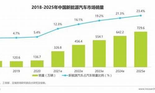 怀柔区新能源五金价格行情_怀柔新能源汽车4s店