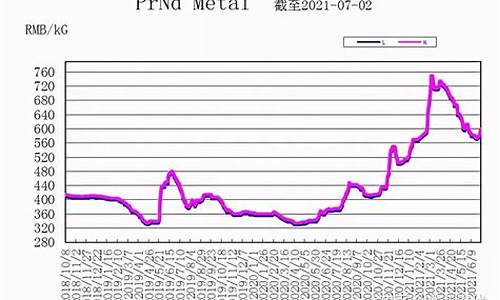 蒙代尔合金价格走势_蒙乃尔合金废料多少钱一公斤