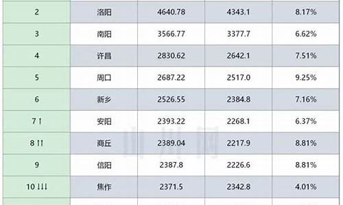 河南各地金价排名_河南黄金首饰价格