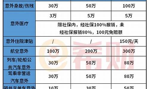 5险一金价格个月_五险一金一个月会扣多少